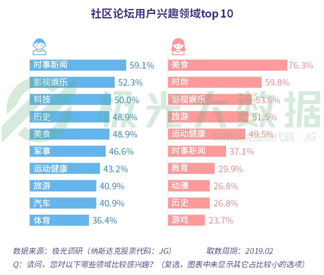 产品经理，产品经理网站